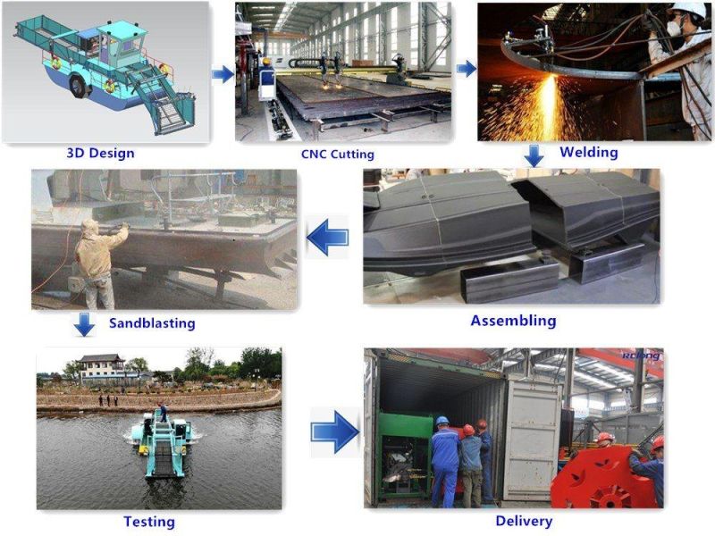 Aquatic Weed Harvesters for Cutting/Collecting/Transportation of Water Plant