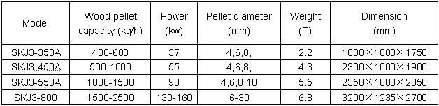 Fertilizer Making Flat Die Pellet Machine