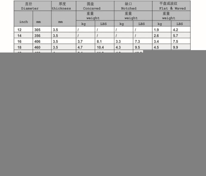 Farm Implments Customized Harrow Disc Blade with Waved Shape