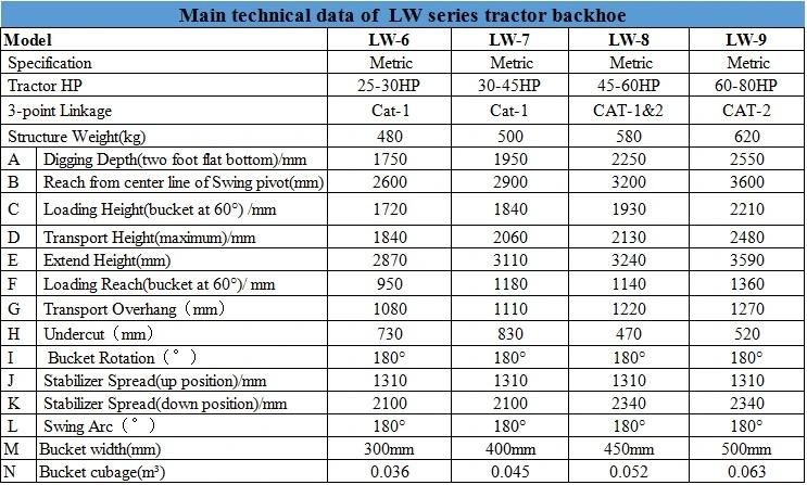 High Quality Ce Certificate Lw Series Lw-4 -Lw-12 Tractor Backhoe Loader for 12-180HP Tractor