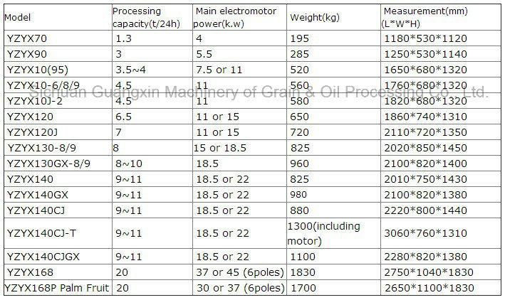 270kg/H Capacity Soya Sunflower Mustard Peanut Palm Kernel Coconut Screw Cold Oil Making Oil Expeller Machine