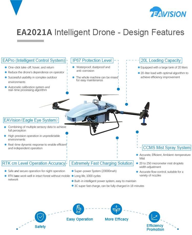 20L Agricultural Pesticide Drone Sprayer Spraying Uav for Pest Control and Disinfection with Factory Price