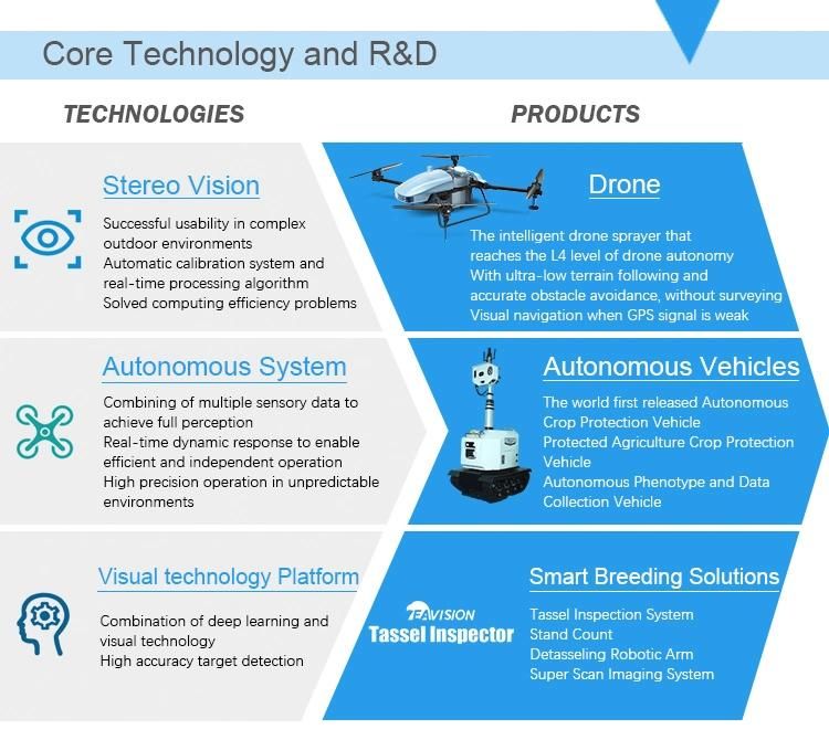 No Mapping Required Agricultural Equipment Farm Machines for Spraying Agricultural Fumigation Drone