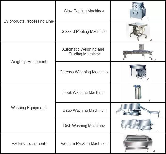 Abattoir Equipment Halal Chicken Slaughter Machine for Sale