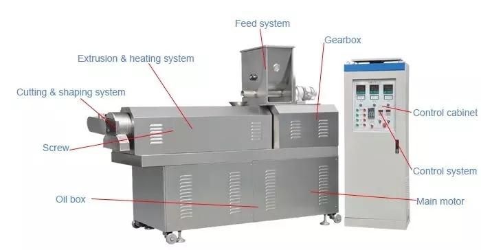 Featured Products Fish Feed Pellet Processing Line Pet Food Making Machine