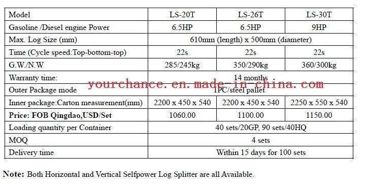 High Quality Ls-26t 26tons 6.5HP Selfpower Towable Log Splitter