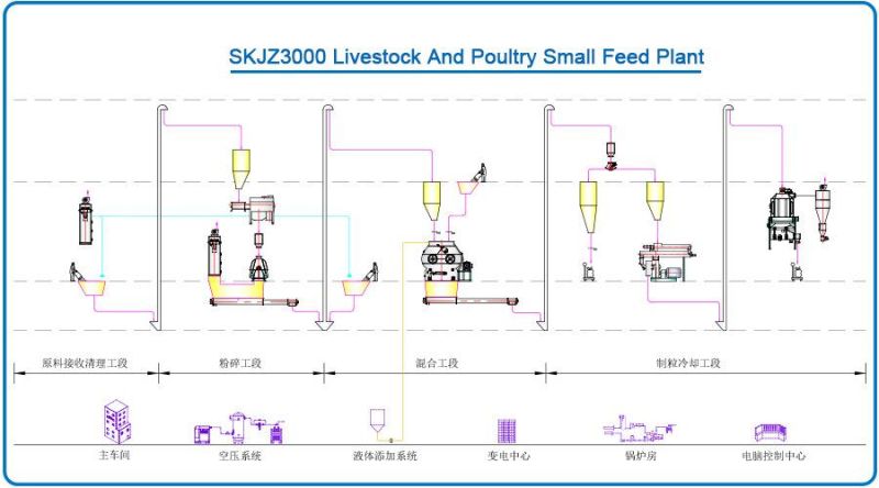 Modular Structre 2tph Livestock Feed Pellet Processing Line