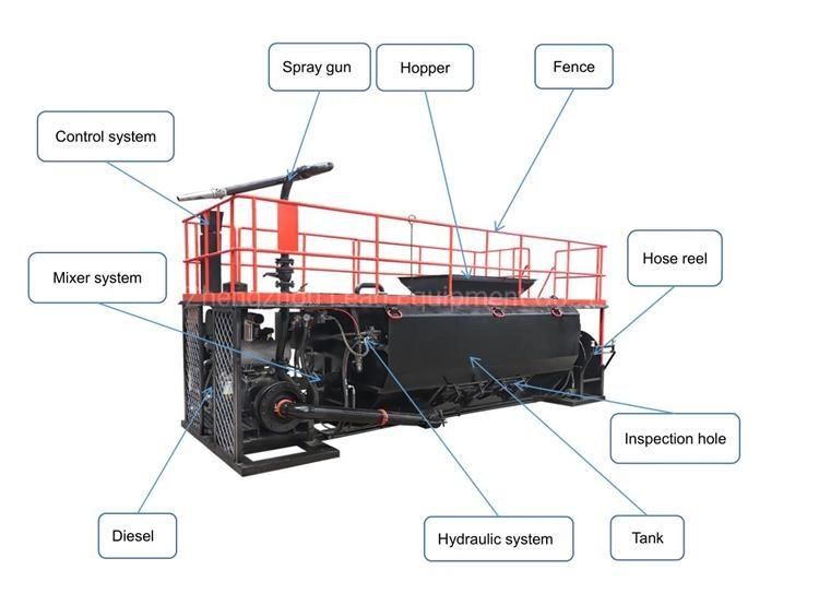 Slope hydroseeding machine for sale