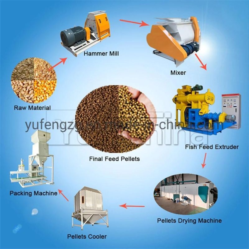 Large Output Single Screw Floating Fish Feed Pellet Plant for Sale