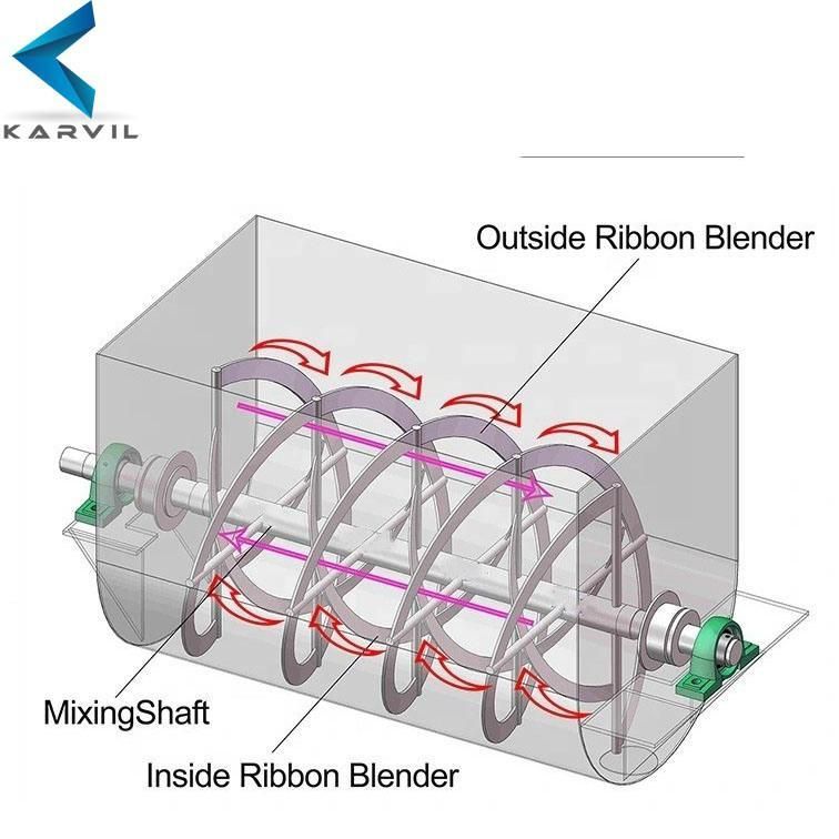 Horizontal Ribbon Blender Mixer for Compound Fertilizer 2000L