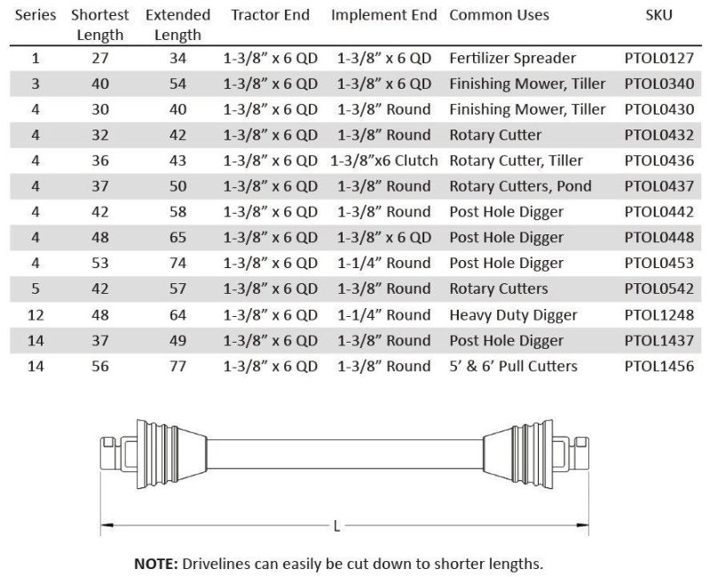 Pto Drive Line General Purpose Spline