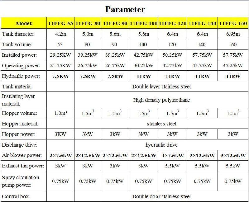 Organic Fertilizer Fermentation Equipment Chicken Manure Compost Machine Poultry Manure Fermentation Tank