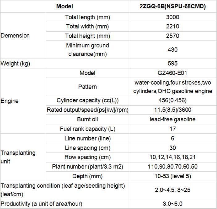 Agricultural Machinery Kubota Riding Type 8 Rows Rice Transplanter