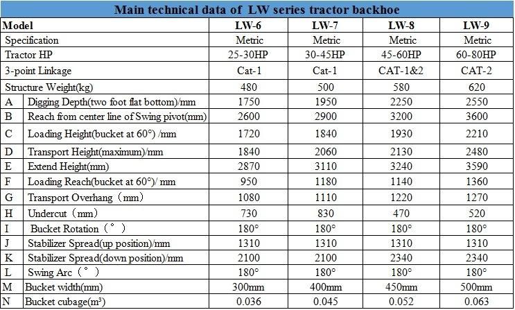 Backhoe Lw-5 for Farm Tractor