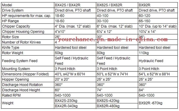 Hot Sale Tractor Mounted Type and Selfpower Type Wood Chipper with ISO Ce Certificate