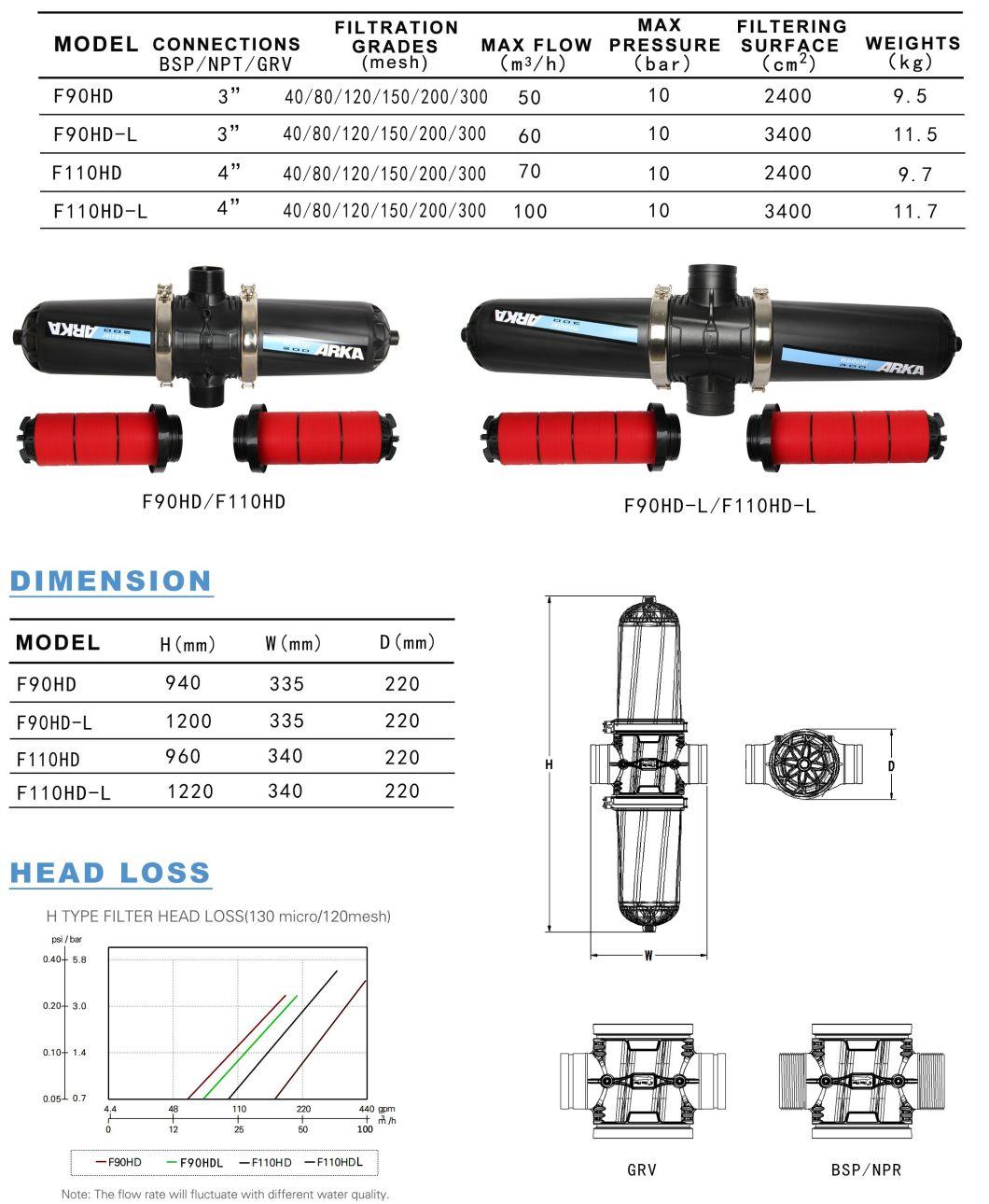 2 Inch Type T Long Manual Plastic Disc Irragation Filter