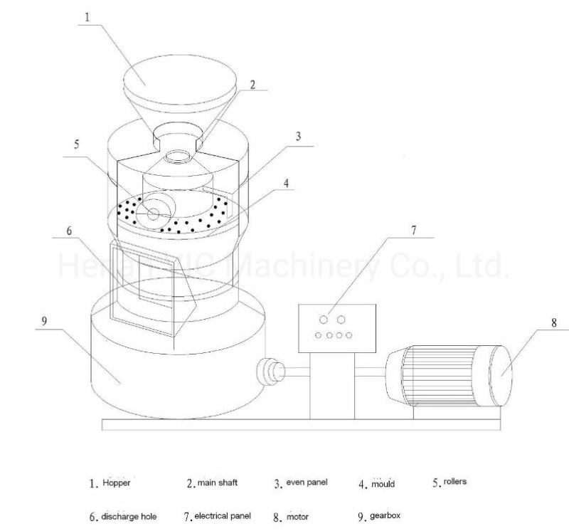 Small Pellet Machine with Diesel Engine