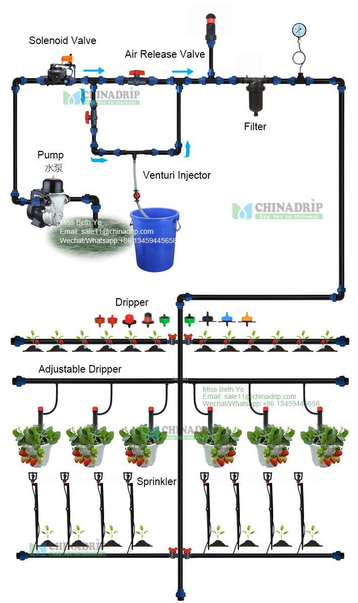 Other Watering & Irrigation Drip Irrigation System Venturi Fertilizer Injector