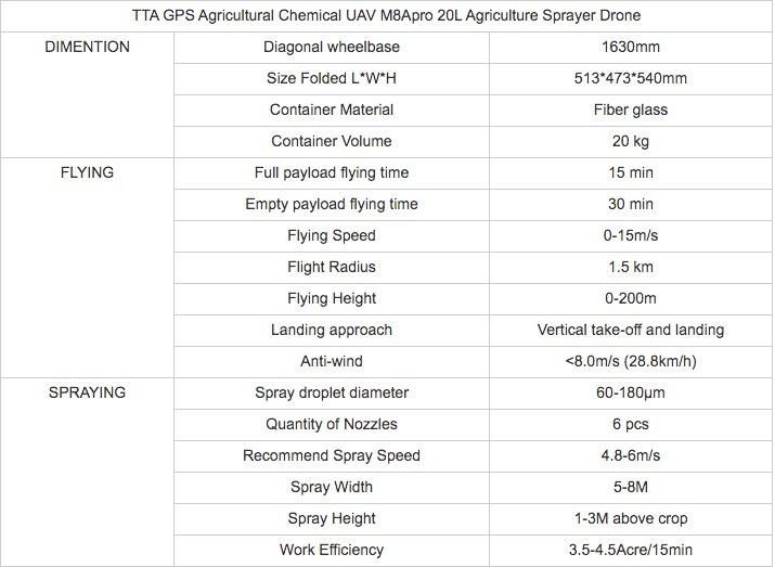 Tta Factory Remote Control Unmanned Aerial Vehicle Agricultural Sprayer New Spraying Drone Agriculture
