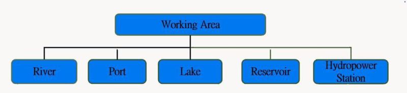 Aquatic Plant Removal Boat/Aquatic Weed Harvesting Equipment for Cleaning Waterway