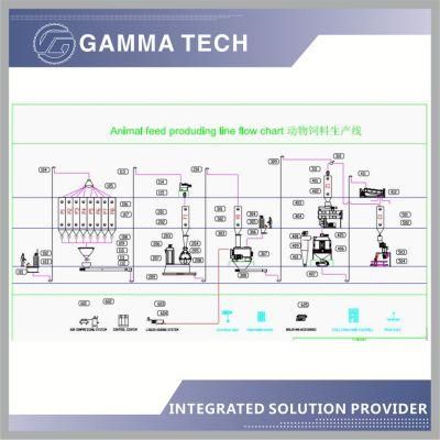 1-2tph Livestock Cattle Chicken Sheep Pig Feed Manufacturing Machine/ Poultry Feed Production Line