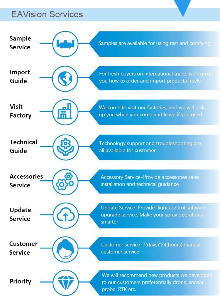 Eavision 4 Rotors Helicopter Engine Aircraft Agriculture Farm Drones for Agriculture Purpose
