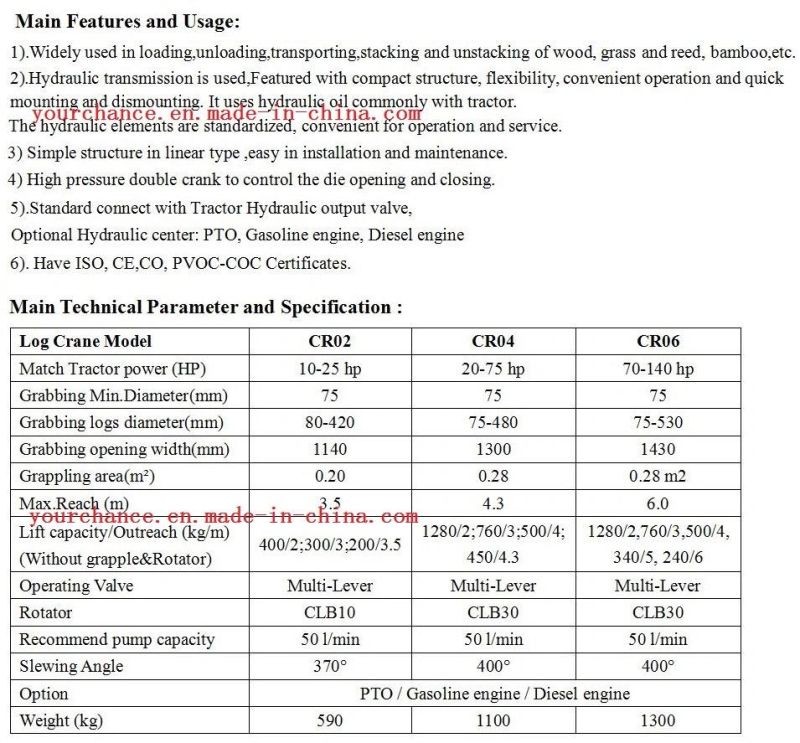 High Quality Forestry Machine Cr Series 2-6m Arm Reach 200-1280kgs Lifting Capacity Log Crane for 10-140HP Tractor