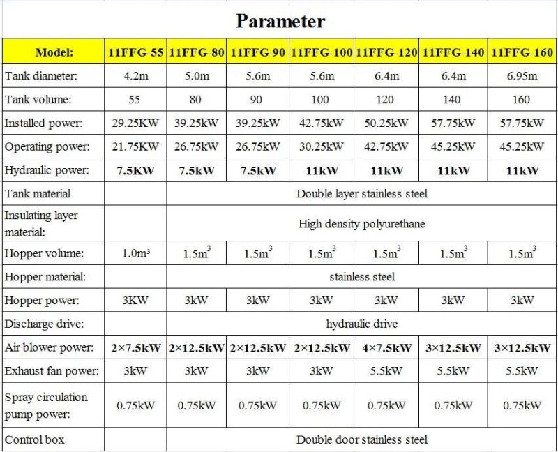 Chicken Manure Fermentation Tank Machinery Organic Fertilizer Production Equipment Pigs Manure Fermentation Tank