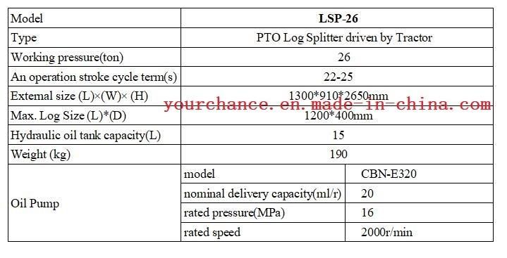 Hot Sale Tractor Pto Drive Type Log Splitter