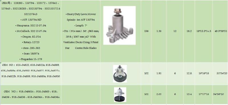 Spindle Assembly Fit for 130794 532130794 128285 285-456 128774 with 3 Mounting Bolts Fit for Wet1742st Wet2242stc Wet2242std