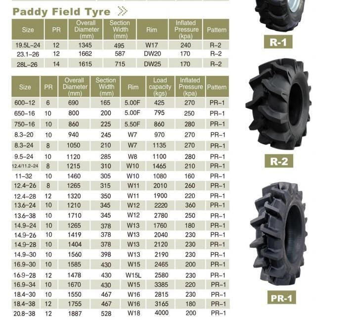 PR-1 Paddy Field Tyre 8.3-24 11-32 Agricultural Paddy Field Tires