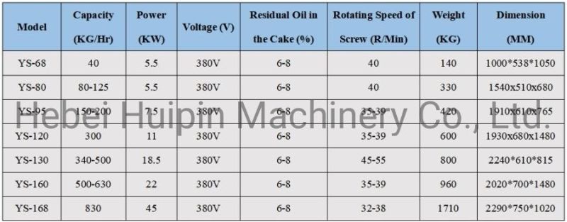 China Supplier Hot and Cold Screw Oil Making Exraction Presser