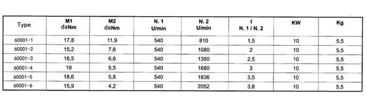 Km6001 Gearbox Group 2 Ratio 1: 3.8 Male Shaft