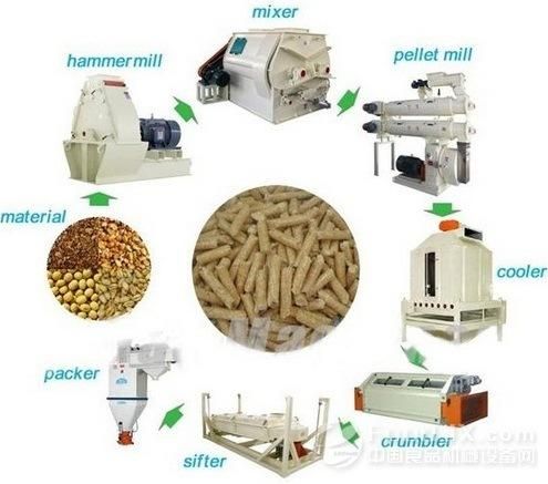 Animal Feed Pelletizer Feed Machinery Pellet Mill
