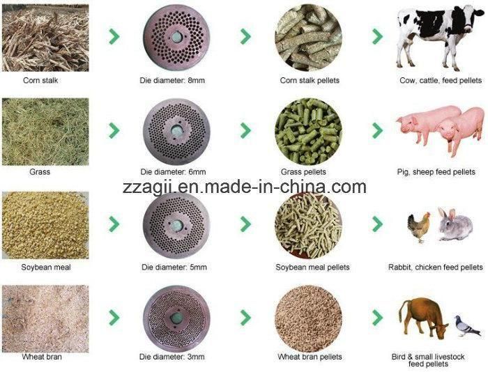 Best Price Animal Fodder Processing Machine Line Plant