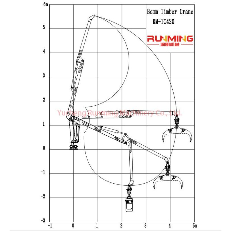 Timber Grab / Log Trailers / Log Trailer Crane