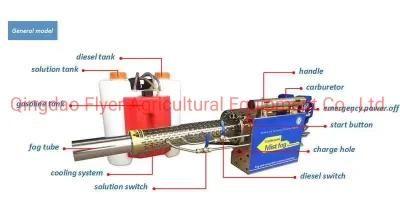 Agricultural Sprayers Mist Sprayer Fog Machine Power Sprayer Electric Sprayer Hot-Selling