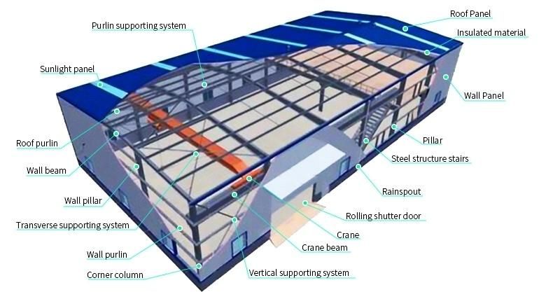 Customized Factory Price Steel Structure Pig House