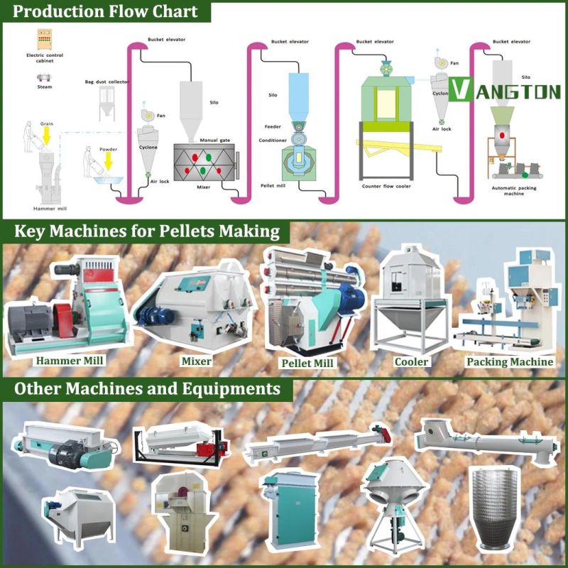 Turn Key Livestock Feed Production Line From Ce Approved Supplier