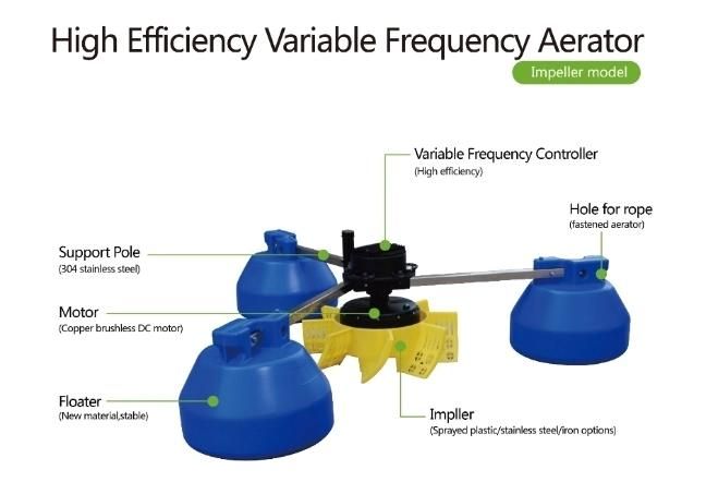 1.5 Kw Frequency Aerator, Impeller Aerator, Fish Farm Aerator of Sly-1.5-1