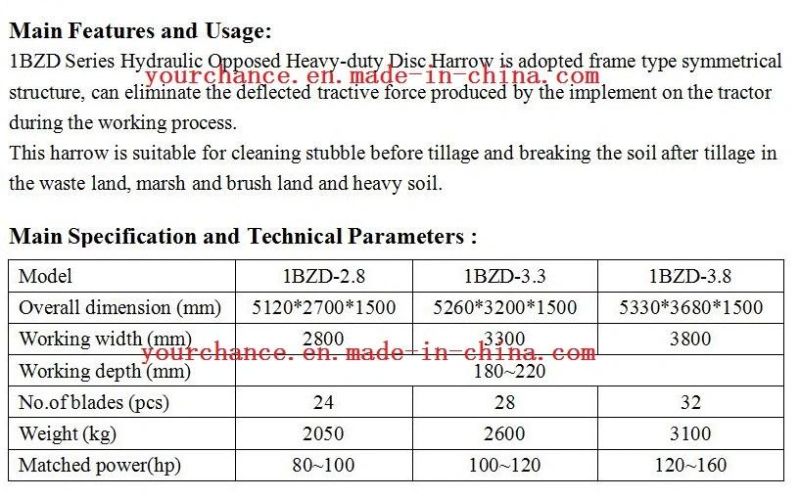 Agricutural Tool 1bzd-3.3 100-120HP Tractor Trailed 3.3m Width 28 Discs Hydraulic Opposed Heavy Duty Disc Harrow