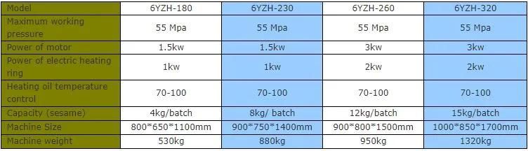 Crude Oil Refinery Equipment Rapeseed Sunflower Soybean Oil Refining Machine