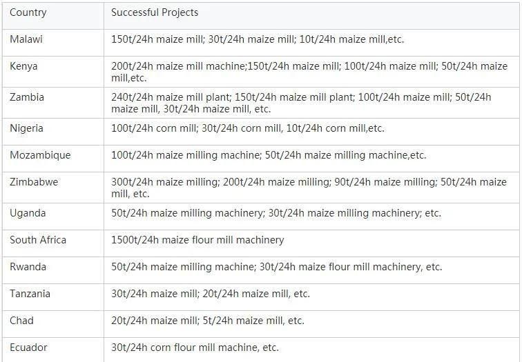 50t/24h Maize Corn Flour Grits Making Processing Mill Line