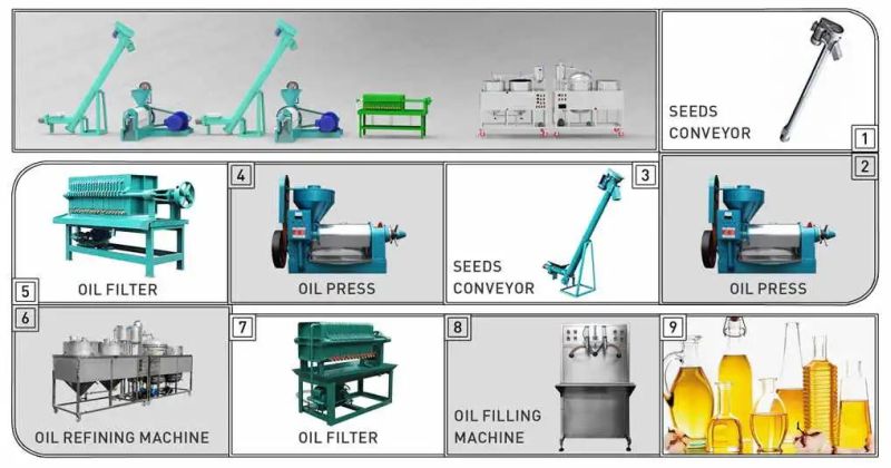 Soybean Oil Machine Cooking Oil Machine Sunflower Oil Machine Groundnut Oil Machine