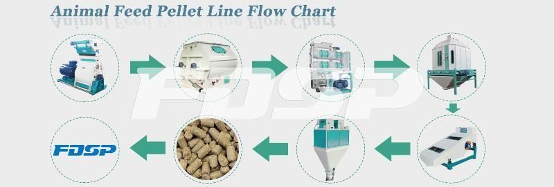 Low Energy Consumption Poultry Feed Manufacturing Machine