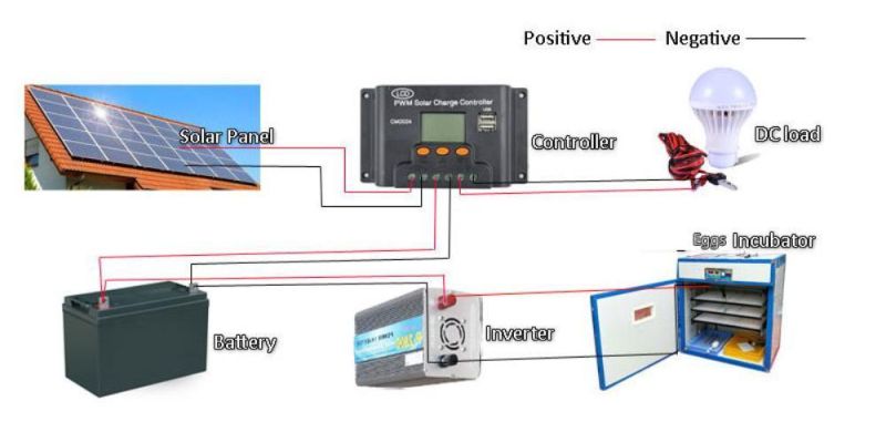 Full Automatic Solar Incubator for Industrial 1000 Eggs Incubator