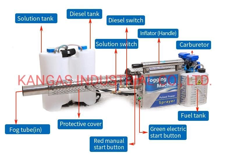 Ce Virus Disinfectant Fogging Machine Thermal Fogging Machine Fog Machine