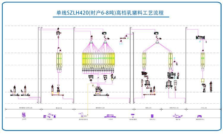 China Sheep Feed Production Line Manufacturers