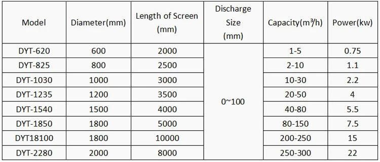 Favorable Price Trommel Rotary Screen for Fertilizer