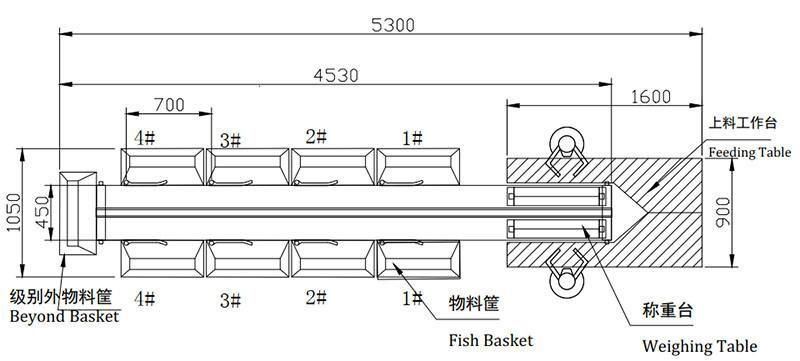 Slaughter House Machinery Dynamic Weight Grader Machine for Poultry Industry